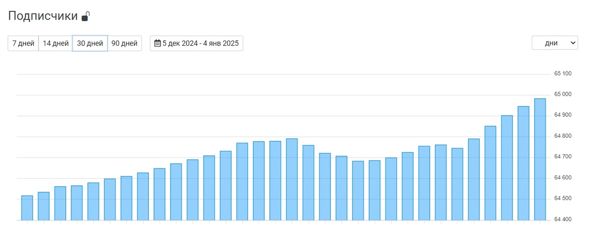 Как введение премиум-подписки изменило тренды в мире контента