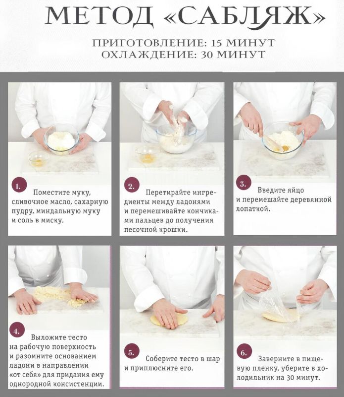 Непревзойденные теста: секреты сюкре и сабле