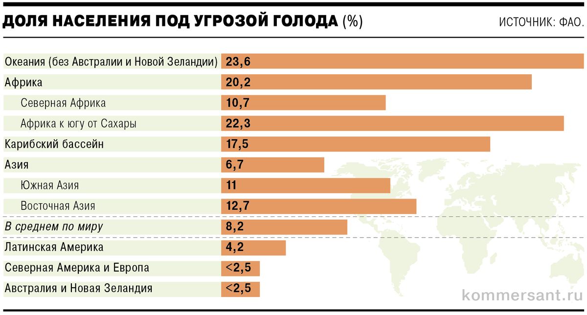 Глобальная продовольственная проблема: где голод, а где избыток?
